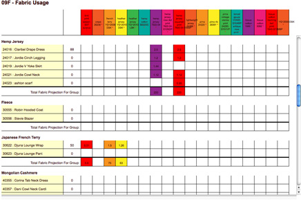 fabric_usage